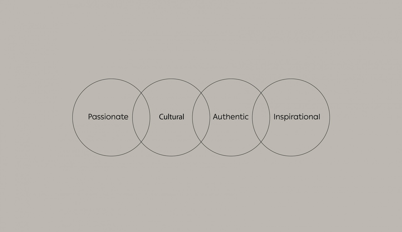 Fujairah Films brand identity