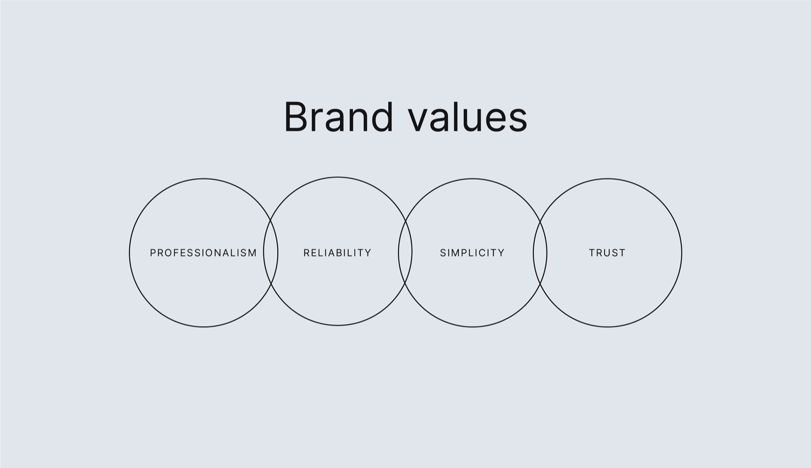 Milestone brand identity design